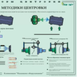 Оценка и настройка системы ППР,  концепция «Надежное оборудование»,  тех