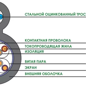 Кабель  Андижанкабель