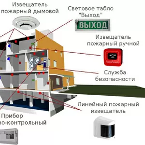 Установка охранно-пожарной сигнализации,  видеонаблюдения,  контроль дос