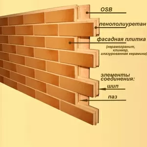 Фасадные термопанели от производителя в Казахстане! Доставка в любой р