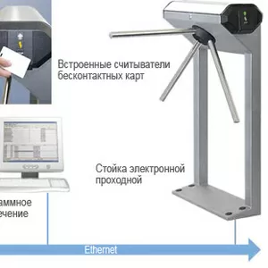 Электронная проходная PERCo-KT02.3. Монтаж