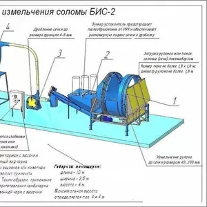 Комплексы по измельчению соломы/сена КИС