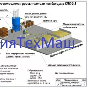 Комплекс для приготовления комбикорма