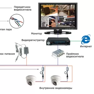 Видеонаблюдение в офис