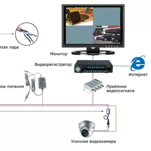 Видеонаблюдение в квартиру