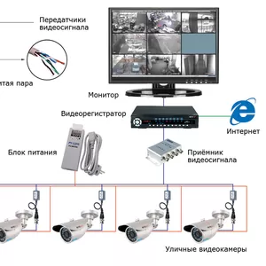 Видеонаблюдение на АЗС на базе 4-х камер