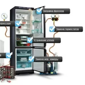 Ремонт холодильников и кондиционеров