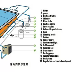 Оборудование для бассейнов