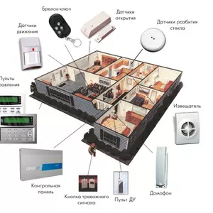 Охранная сигнализация