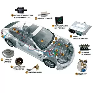 Установка ГБО в Алматы. Газ на авто.