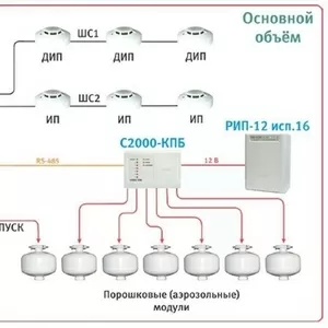 Пожаротушение,  пожарная сигнализация,  охранная,  контроль доступа