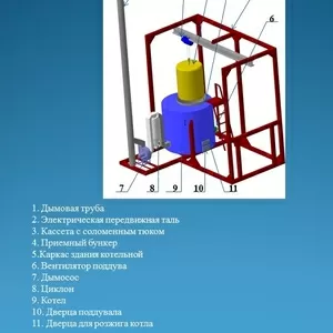 котел водогрейный на соломе и угле мощн. до 500 Квт