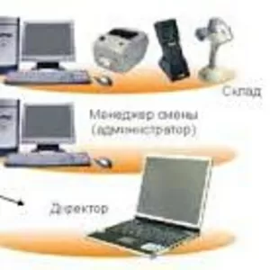 Автоматизация для вашего магазина, кафе