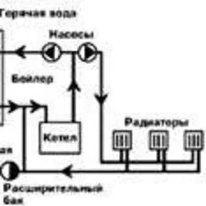 Отопление, теплые полы, водопровод, сантехника.