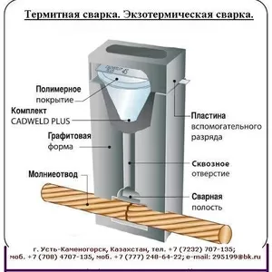 Термитная сварка CADWELD. Код сварочной формы КЭС