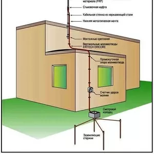 Защита от перенапряжений,  Молниеприёмник,  Грозозащита,  Заземление,  ОПН