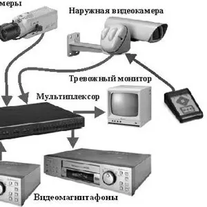 Установка видеонаблюдения и обслуживание