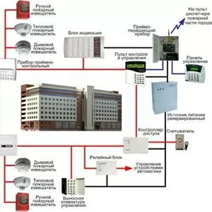 Защита территориии видеонаблюдением,  сигнализацией