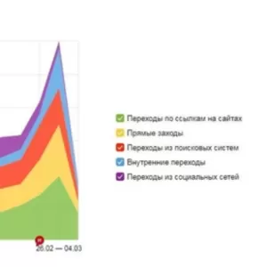 Крауд маркетинг и ссылки 