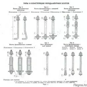 Фундаментные болты на заказ