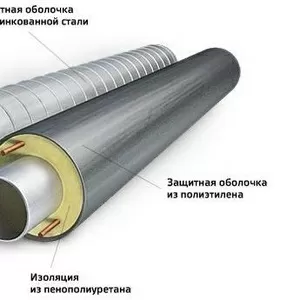 Продам трубы в ППУ-изоляции в Алматы. Сантех Мастер