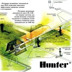 Проектирование и поставка автоматического полива полей,  газона,  огород