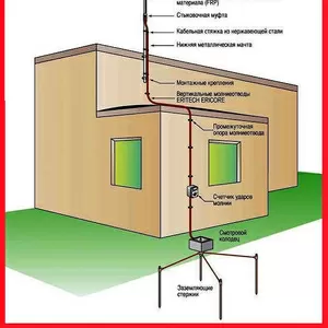 Заземление и молниеприемник молниеотвод купить в Казахстане