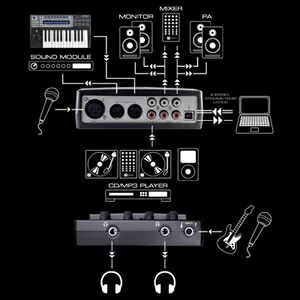 Гитарный усилитель BEHRINGER GMX 210 V-TONE